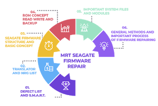 3 Major Mistakes that Lead to Unrecoverable Data