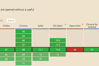 SECURITY VULNERABILITY AND BROWSER PERFORMANCE IMPACT OF TARGET=”_BLANK”