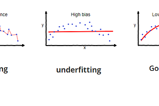 The Only Linear Regression Explanation You Need