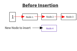 Hashtables