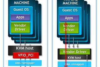 vGPU vs. GPU VM-Passthrough: A Comparative Summary
