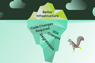 The Real Cost of Swapping Infrastructure