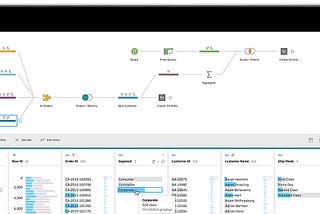 What is and Why do we use Tableau?