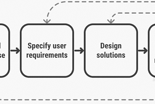 Persona: User-Centered Design from User Data