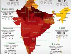 Caste reservation in INDIA