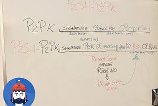 Come è validata una transazione P2SH-P2PK