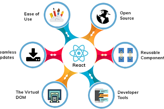 Advantages of ReactJS Framework for Web App Development