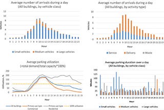 A planning tool for improving the provision of loading docks in cities