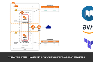 How to launch the Autoscaling group with remote state management using Amazon-s3.