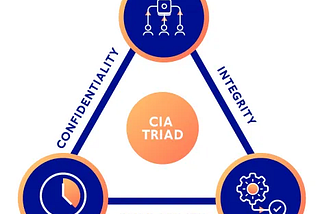 The CIA Triad: A Beginner’s Guide to Information Security | Cybersecurity Foundations