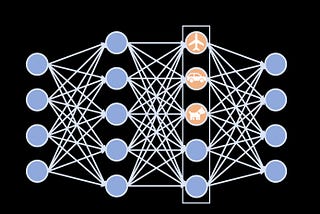 Neural Network & Its Use Cases