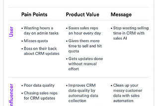 10 Go-To-Market Strategy Examples and Templates