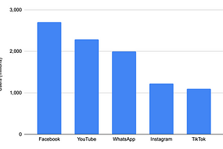 How to decentralize social media