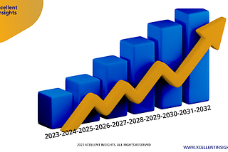 High End Wound Dressings Market Industry Size, Share, Emerging Technologies, Future Trends, and…