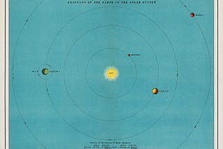 The Goldilocks Zone