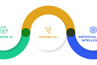 7 Types of Artificial Intelligence and Autonomous Artificial Intelligence