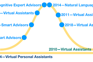 Where Are Our Jetpacks…..and Virtual Assistants?