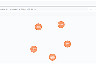 Data Science:-Getting started with Neo4j and Gephi Tool