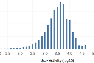 Context Graph Data Analysis