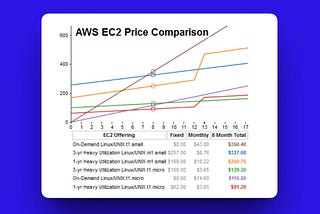 The $60K/year Web Scraping Tax: Why Every Developer’s “Simple” Script Becomes an AWS Nightmare