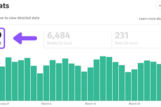 How to get attention on Medium