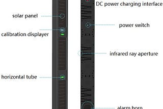 Break beam solar power wireless 6-beam perimeter intrusion alarm