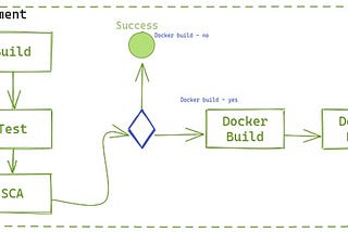 Keeping code DRY and generic with Jenkins