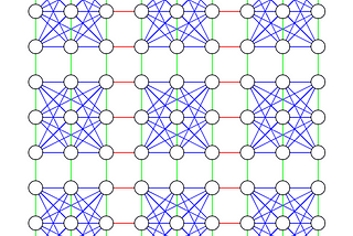 Sudoku Solver — Graph Coloring