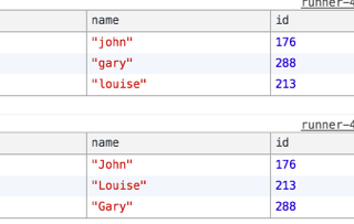 Data Immutability with vanilla JavaScript