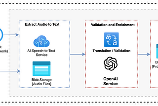 Achieving Data Excellence: How Generative AI Revolutionizes Data Integration