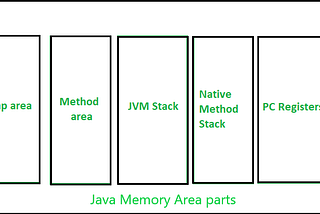 Java Memory Management