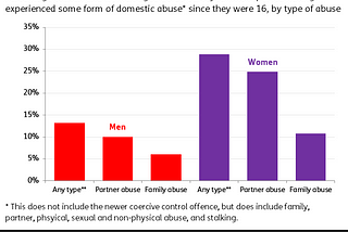 Male Survivors of Domestic Abuse