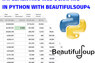 Implementing Web Scraping in Python with BeautifulSoup4: Scraping Corona Data from(https://www.world