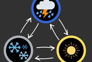 State Machine for Games: Summarizing and Simplifying