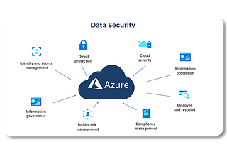 Securing Big Data in Azure: