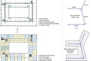 Streamlining Apartments Layout Testfit at Hickok Cole Architects