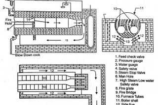 Lancashire Boiler