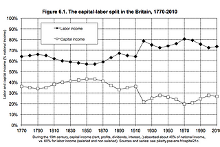 How Exponential Technologies Stand to Change Capitalism