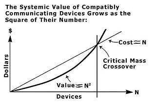 Linchpin