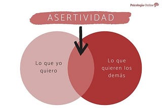 ¿Para qué la asertividad?