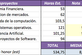 Tabla de estimaciones. 