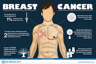 cancer symptoms