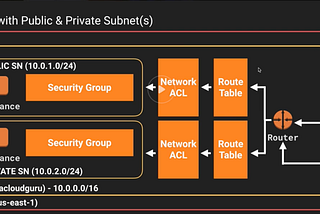 Understanding AWS VPC: The Foundation of Secure Cloud Infrastructure