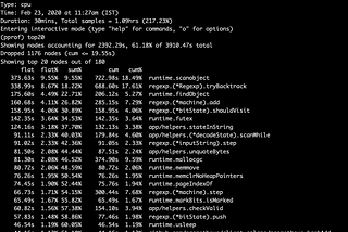Optimizing a Golang service to reduce over 40% CPU