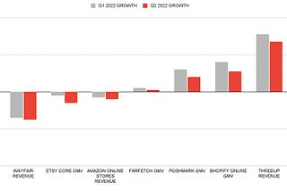 E-commerce Q2 2022 Review: Slimming Down — Part 1