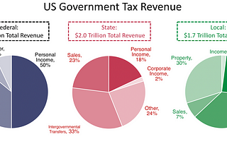How much do the 1% pay in taxes?