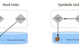 What is the difference between a hard link and a symbolic link?