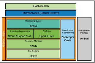 Agile Analytics & Operational Intelligence for COVID-19