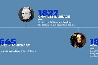 The History of Artificial Intelligence, Machine Learning and Deep Learning