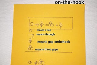 A Diagram of Gap Maths